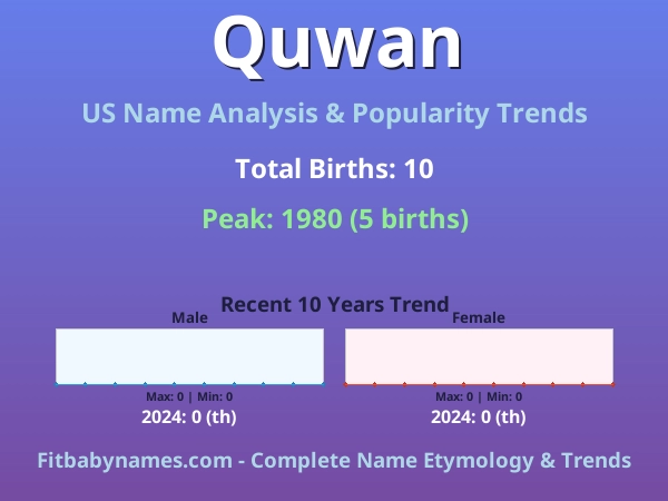 Infographic: Quwan name meaning, origin, and popularity trends in the United States (US baby name analysis chart)