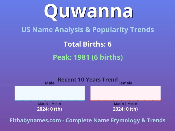 Infographic: Quwanna name meaning, origin, and popularity trends in the United States (US baby name analysis chart)