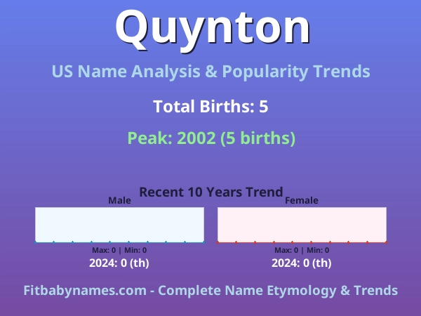 Infographic: Quynton name meaning, origin, and popularity trends in the United States (US baby name analysis chart)