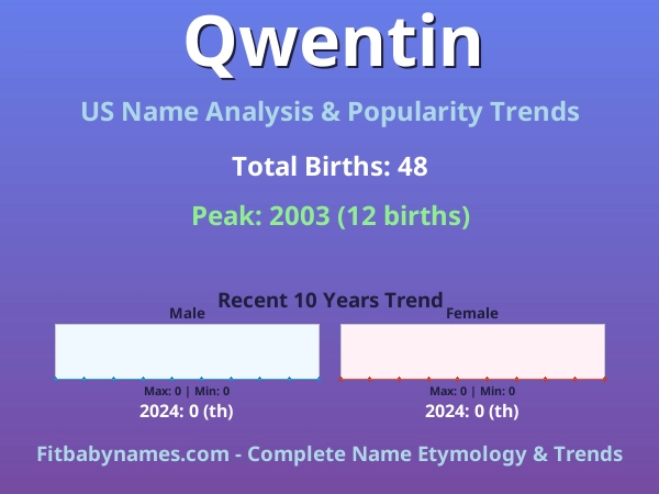 Infographic: Qwentin name meaning, origin, and popularity trends in the United States (US baby name analysis chart)