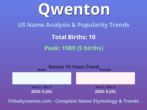 Infographic: Qwenton name meaning, origin, and popularity trends in the United States (US baby name analysis chart)