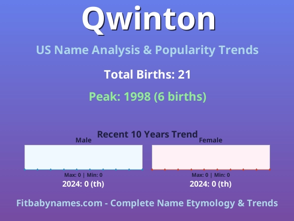 Infographic: Qwinton name meaning, origin, and popularity trends in the United States (US baby name analysis chart)