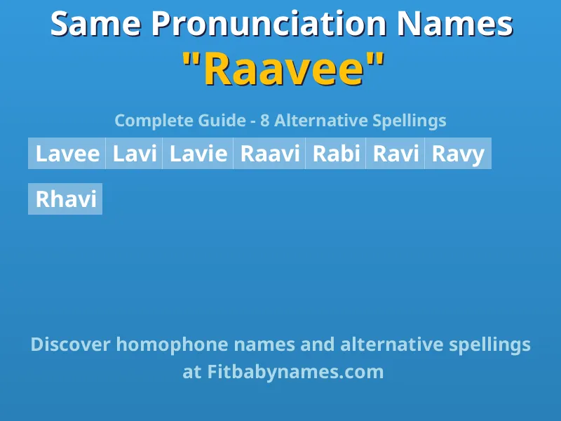 Infographic: Raavee same pronunciation names, similar names, and homophone names