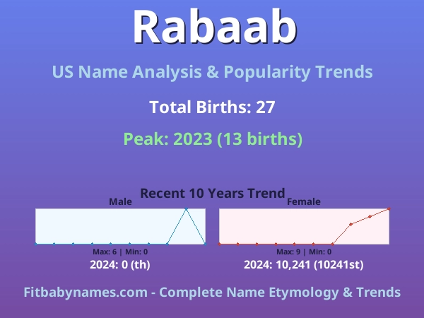 Infographic: Rabaab name meaning, origin, and popularity trends in the United States (US baby name analysis chart)