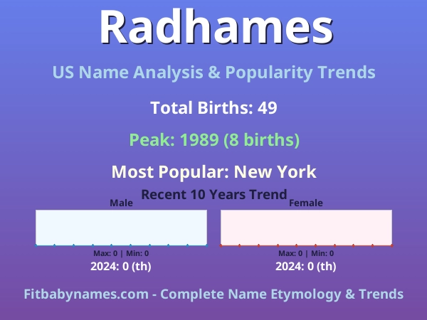 Infographic: Radhames name meaning, origin, and popularity trends in the United States (US baby name analysis chart)