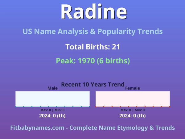 Infographic: Radine name meaning, origin, and popularity trends in the United States (US baby name analysis chart)