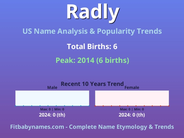 Infographic: Radly name meaning, origin, and popularity trends in the United States (US baby name analysis chart)