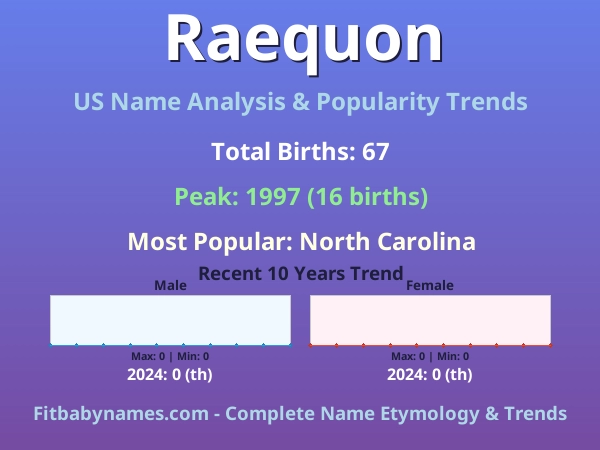 Infographic: Raequon name meaning, origin, and popularity trends in the United States (US baby name analysis chart)