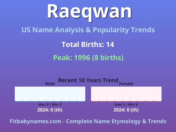 Infographic: Raeqwan name meaning, origin, and popularity trends in the United States (US baby name analysis chart)