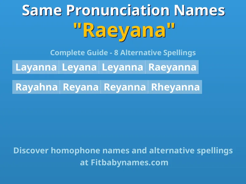 Infographic: Raeyana same pronunciation names, similar names, and homophone names