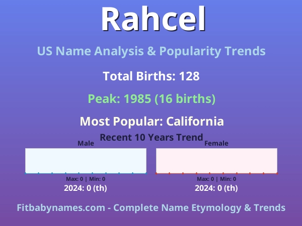 Infographic: Rahcel name meaning, origin, and popularity trends in the United States (US baby name analysis chart)