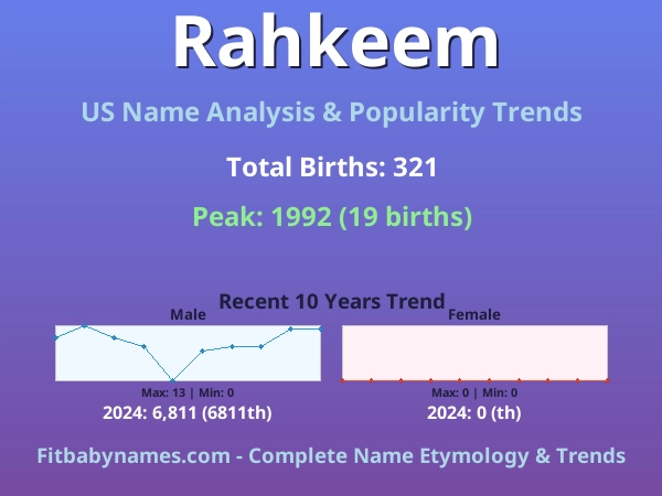 Infographic: Rahkeem name meaning, origin, and popularity trends in the United States (US baby name analysis chart)