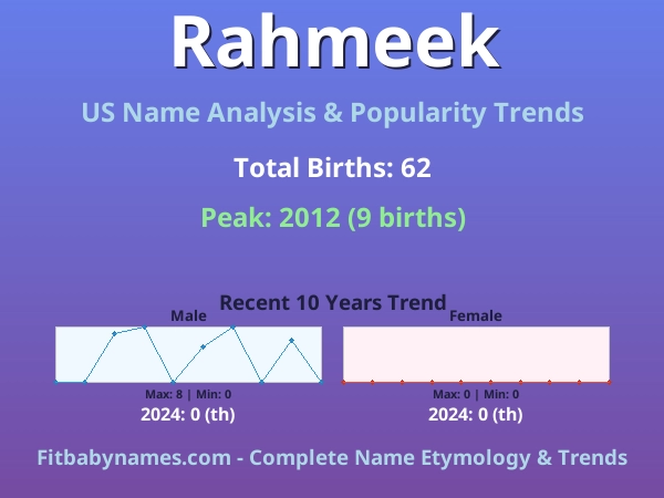 Infographic: Rahmeek name meaning, origin, and popularity trends in the United States (US baby name analysis chart)