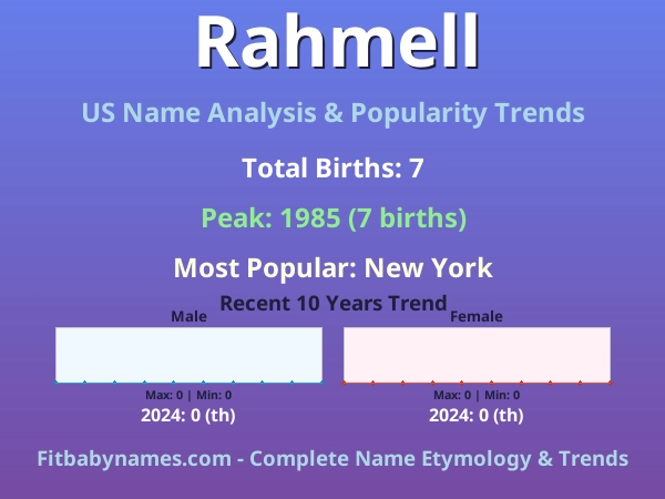 Infographic: Rahmell name meaning, origin, and popularity trends in the United States (US baby name analysis chart)