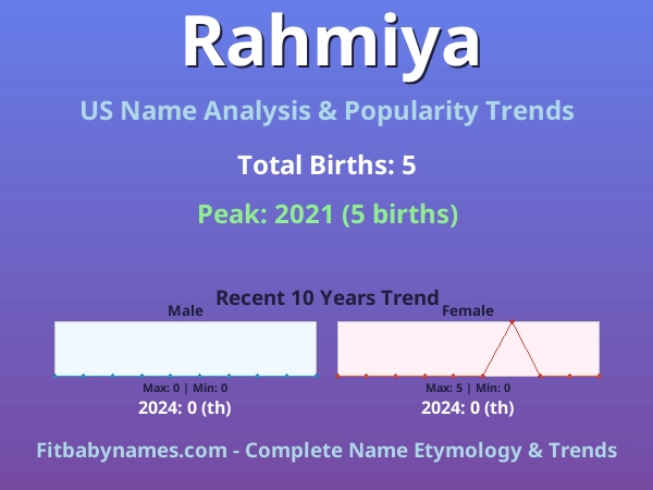 Infographic: Rahmiya name meaning, origin, and popularity trends in the United States (US baby name analysis chart)