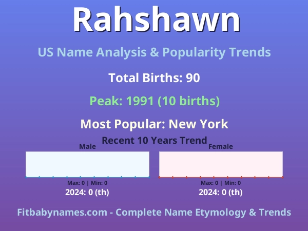 Infographic: Rahshawn name meaning, origin, and popularity trends in the United States (US baby name analysis chart)