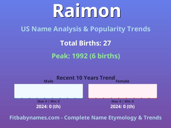Infographic: Raimon name meaning, origin, and popularity trends in the United States (US baby name analysis chart)