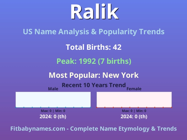 Infographic: Ralik name meaning, origin, and popularity trends in the United States (US baby name analysis chart)