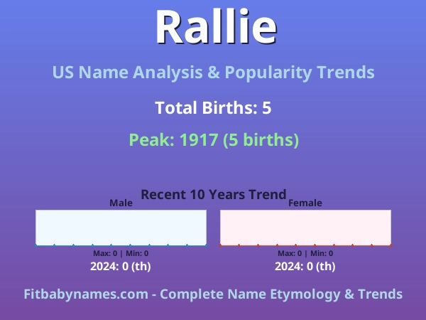 Infographic: Rallie name meaning, origin, and popularity trends in the United States (US baby name analysis chart)