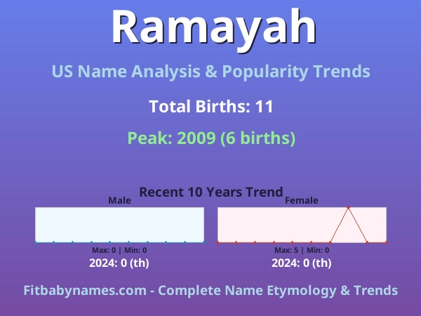 Infographic: Ramayah name meaning, origin, and popularity trends in the United States (US baby name analysis chart)