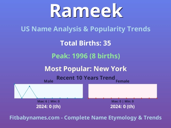 Infographic: Rameek name meaning, origin, and popularity trends in the United States (US baby name analysis chart)