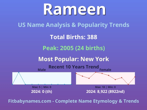Infographic: Rameen name meaning, origin, and popularity trends in the United States (US baby name analysis chart)