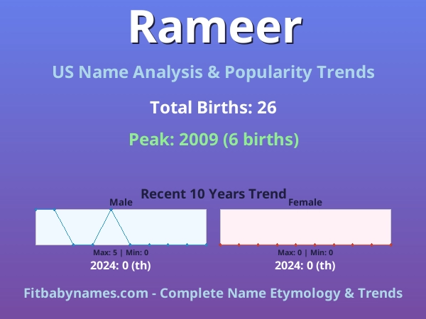 Infographic: Rameer name meaning, origin, and popularity trends in the United States (US baby name analysis chart)