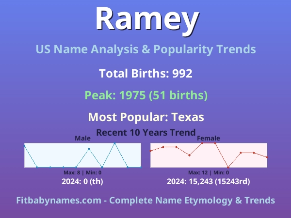 Infographic: Ramey name meaning, origin, and popularity trends in the United States (US baby name analysis chart)
