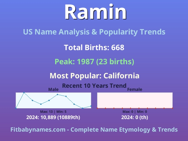 Infographic: Ramin name meaning, origin, and popularity trends in the United States (US baby name analysis chart)