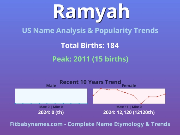 Infographic: Ramyah name meaning, origin, and popularity trends in the United States (US baby name analysis chart)