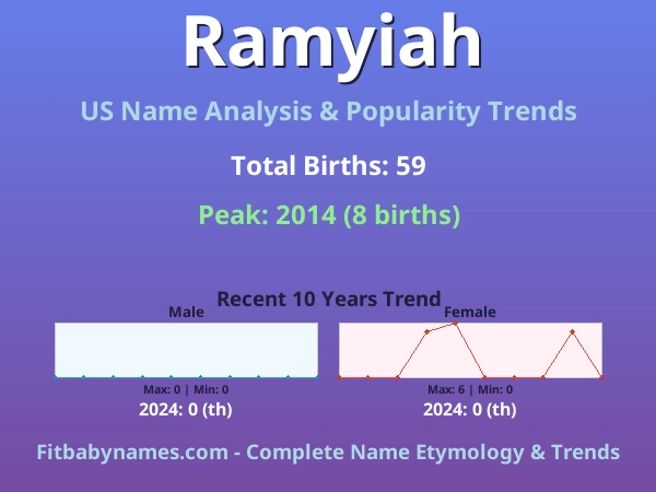 Infographic: Ramyiah name meaning, origin, and popularity trends in the United States (US baby name analysis chart)