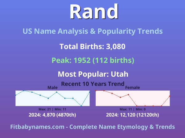 Infographic: Rand name meaning, origin, and popularity trends in the United States (US baby name analysis chart)