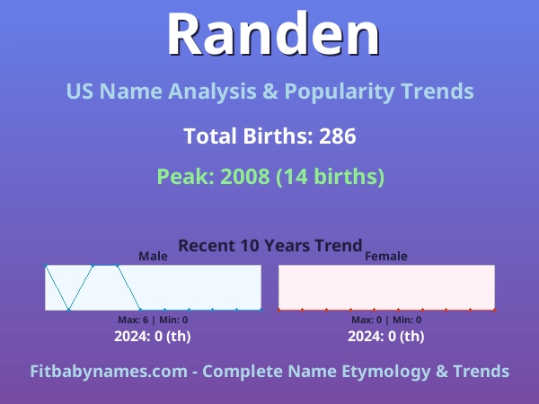 Infographic: Randen name meaning, origin, and popularity trends in the United States (US baby name analysis chart)