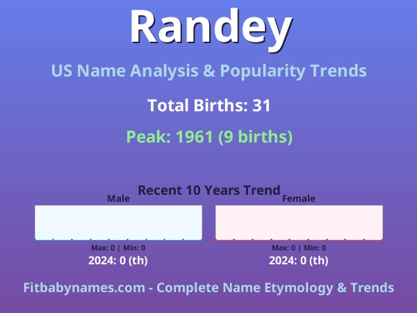 Infographic: Randey name meaning, origin, and popularity trends in the United States (US baby name analysis chart)