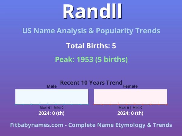 Infographic: Randll name meaning, origin, and popularity trends in the United States (US baby name analysis chart)