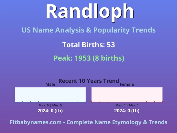 Infographic: Randloph name meaning, origin, and popularity trends in the United States (US baby name analysis chart)