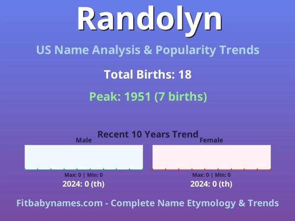 Infographic: Randolyn name meaning, origin, and popularity trends in the United States (US baby name analysis chart)
