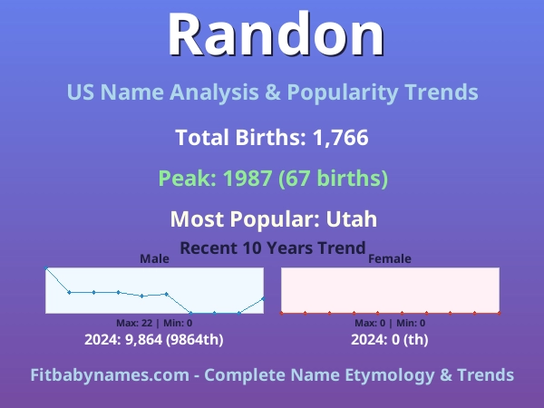 Infographic: Randon name meaning, origin, and popularity trends in the United States (US baby name analysis chart)