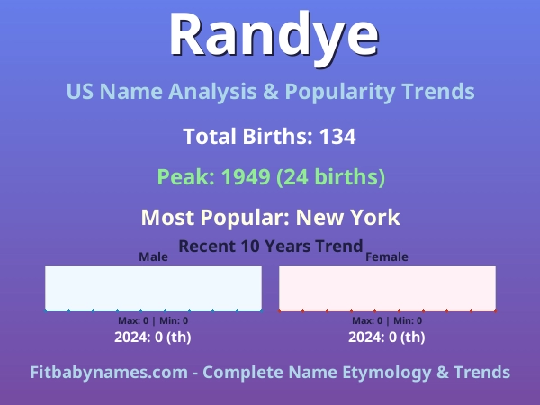 Infographic: Randye name meaning, origin, and popularity trends in the United States (US baby name analysis chart)
