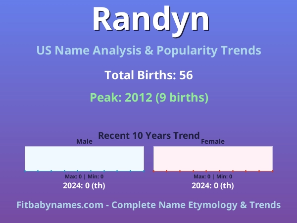 Infographic: Randyn name meaning, origin, and popularity trends in the United States (US baby name analysis chart)