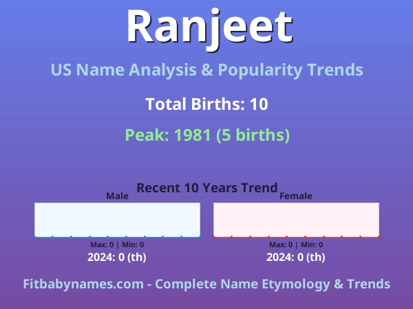 Infographic: Ranjeet name meaning, origin, and popularity trends in the United States (US baby name analysis chart)