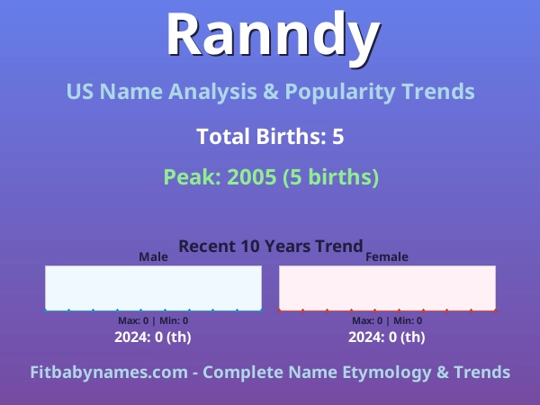 Infographic: Ranndy name meaning, origin, and popularity trends in the United States (US baby name analysis chart)