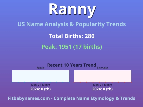 Infographic: Ranny name meaning, origin, and popularity trends in the United States (US baby name analysis chart)