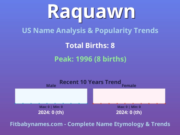 Infographic: Raquawn name meaning, origin, and popularity trends in the United States (US baby name analysis chart)
