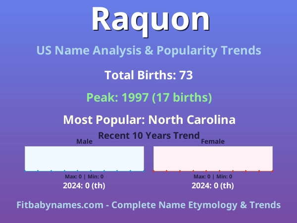 Infographic: Raquon name meaning, origin, and popularity trends in the United States (US baby name analysis chart)