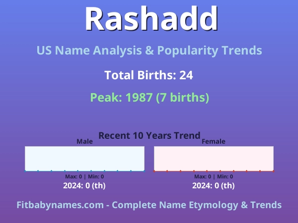 Infographic: Rashadd name meaning, origin, and popularity trends in the United States (US baby name analysis chart)