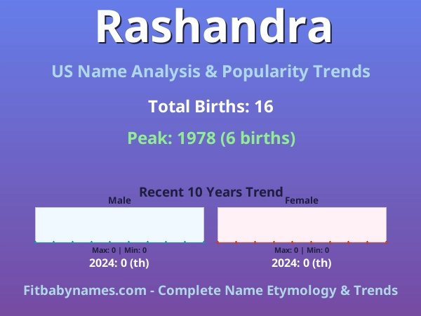 Infographic: Rashandra name meaning, origin, and popularity trends in the United States (US baby name analysis chart)
