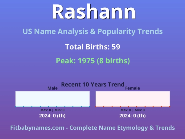 Infographic: Rashann name meaning, origin, and popularity trends in the United States (US baby name analysis chart)