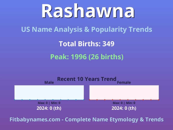 Infographic: Rashawna name meaning, origin, and popularity trends in the United States (US baby name analysis chart)