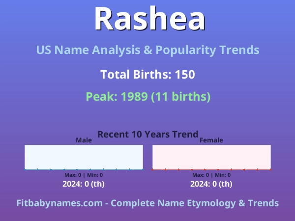Infographic: Rashea name meaning, origin, and popularity trends in the United States (US baby name analysis chart)
